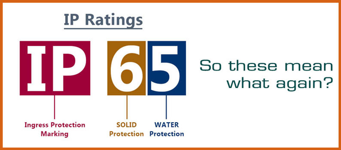 What does IP20 mean? Actually, what does any IP mean?